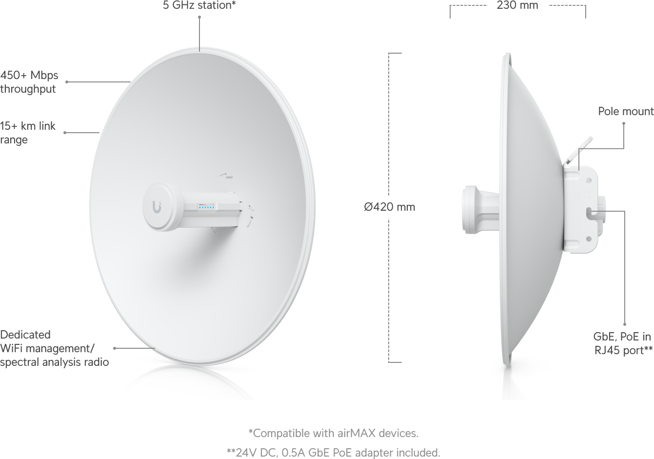 PowerBeam 5AC backhaul radio