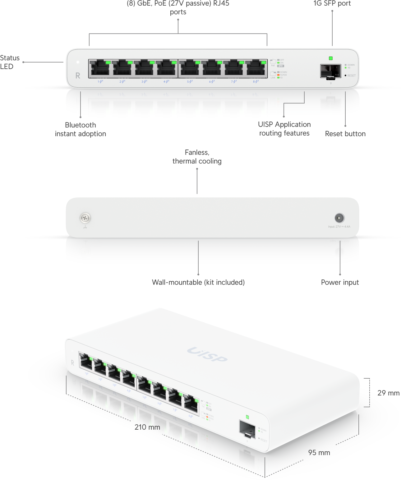 UISP router